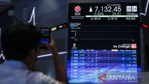 IHSG Dibuka Menghijau Dibayangi Koreksi Serupa Wall Street – Bursa Asia Bergerak Variatif